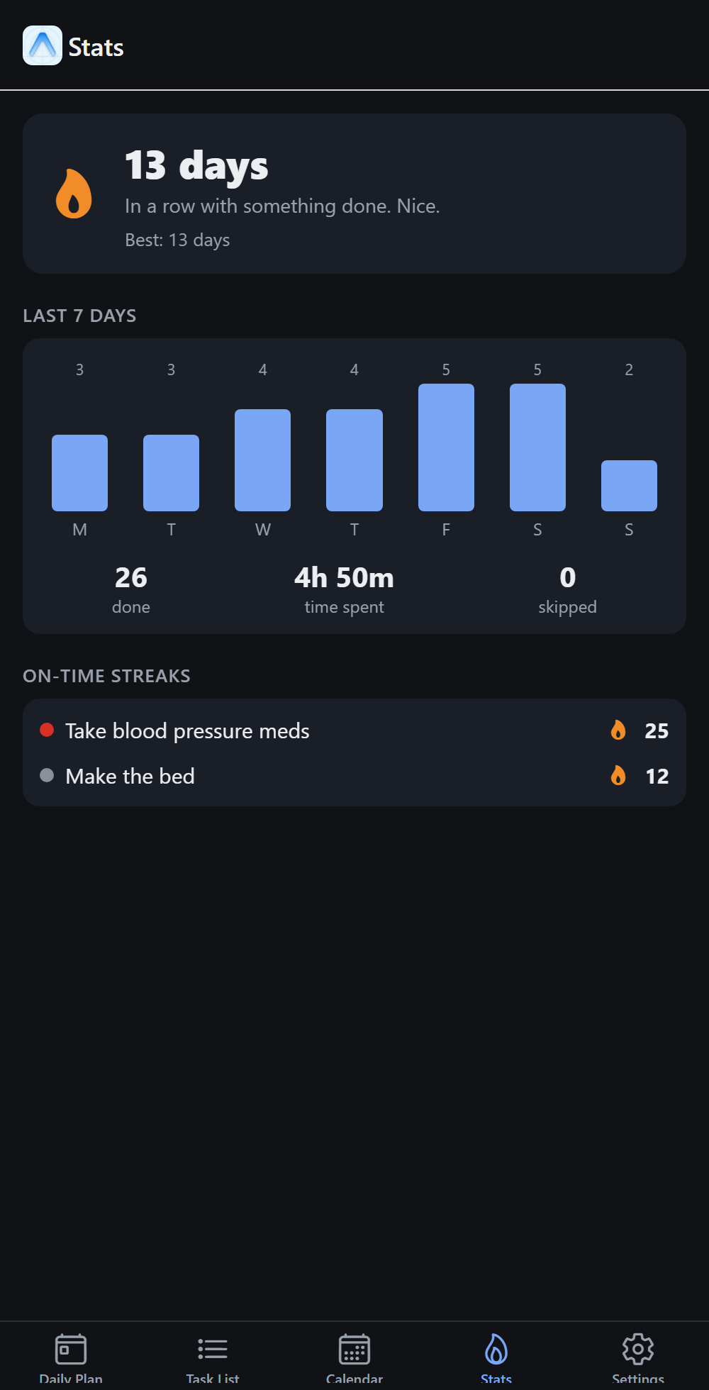 Stats showing a 13-day streak